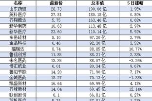 海纳：如果球队有需要，我们会再次追求帕利尼亚